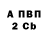 БУТИРАТ BDO 33% 2014 Hayabusa